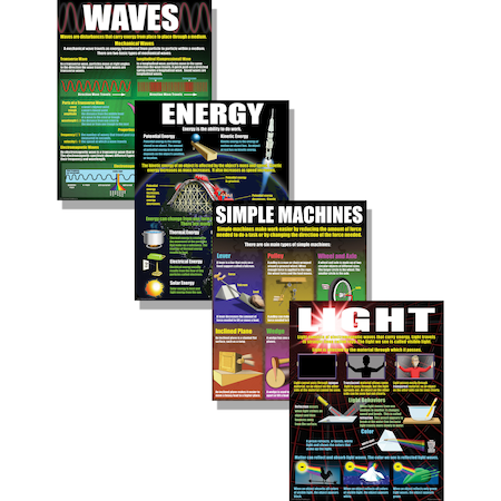 Mcdonald Physical Science Basics Teaching Posters Set P214